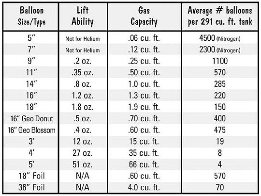 toronto-helium-gas-tanks-are-available-in-the-toronto-and-sountern-ontario-helium-gas-tanks